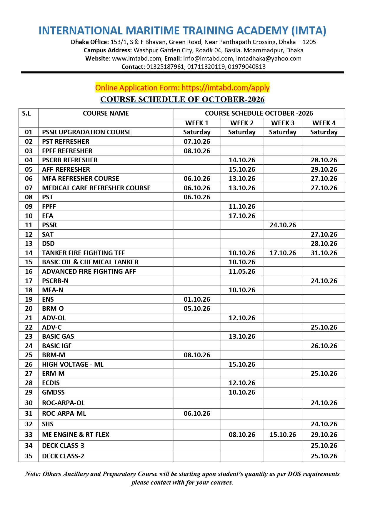 Monthly